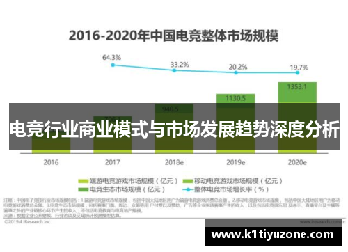 电竞行业商业模式与市场发展趋势深度分析