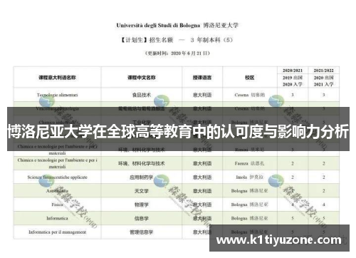博洛尼亚大学在全球高等教育中的认可度与影响力分析