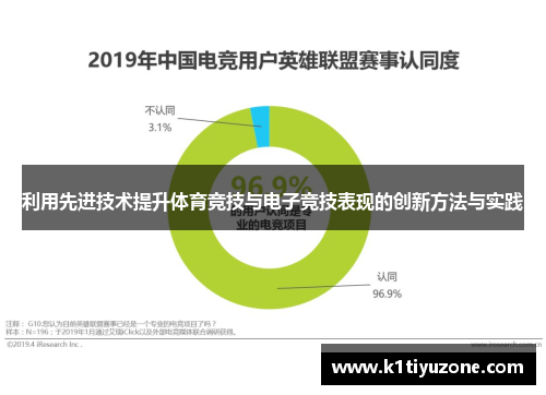 利用先进技术提升体育竞技与电子竞技表现的创新方法与实践