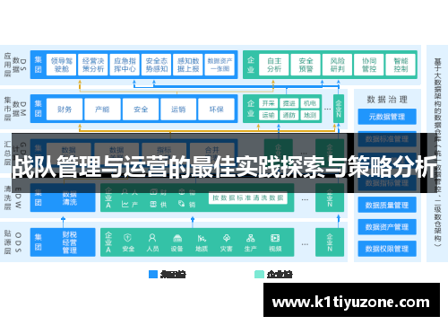 战队管理与运营的最佳实践探索与策略分析