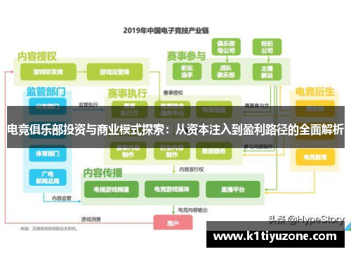 电竞俱乐部投资与商业模式探索：从资本注入到盈利路径的全面解析