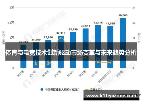 体育与电竞技术创新驱动市场变革与未来趋势分析