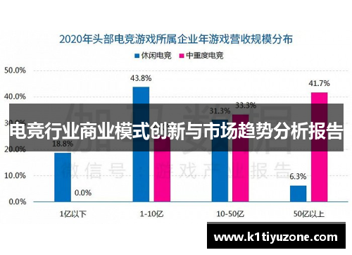 电竞行业商业模式创新与市场趋势分析报告
