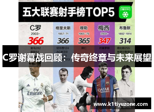 C罗谢幕战回顾：传奇终章与未来展望